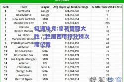 极速电竞:皇马豪取大胜，稳居西甲积分榜次席位置