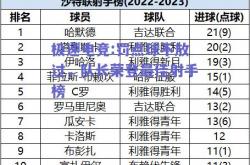 极速电竞:罚点球不放过，队长荣登最佳射手榜
