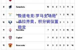 极速电竞:罗马主场绝杀拉齐奥，积分榜位置稳定