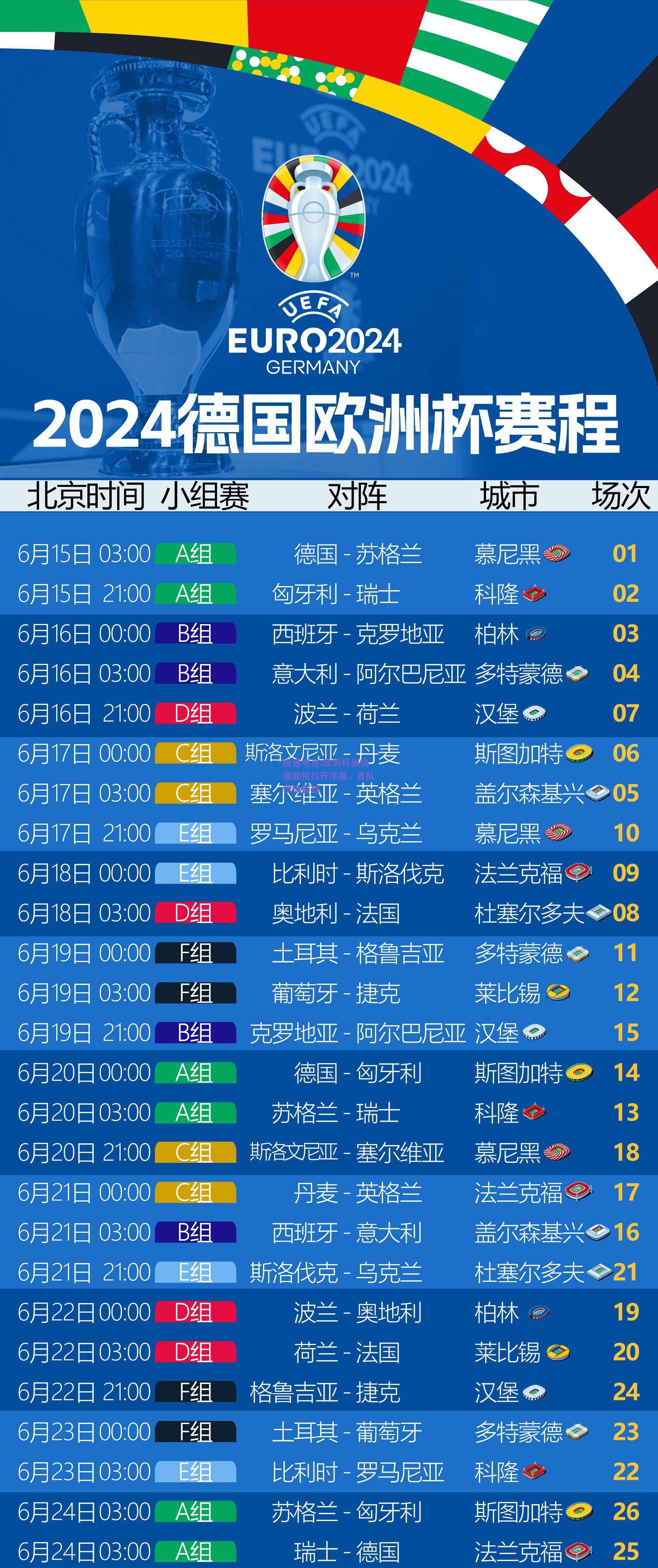 欧洲杯资格赛即将拉开序幕，各队积极备战