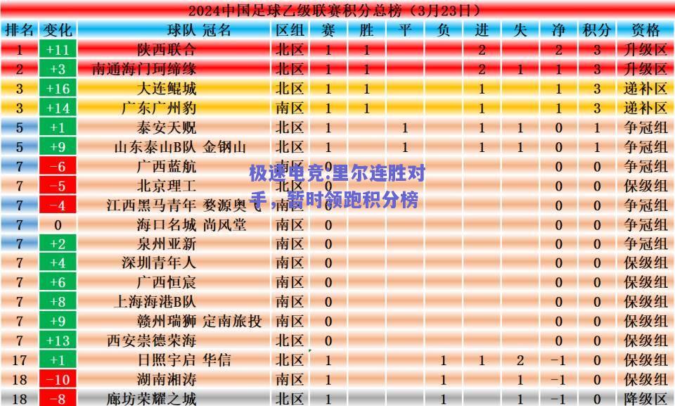 里尔连胜对手，暂时领跑积分榜