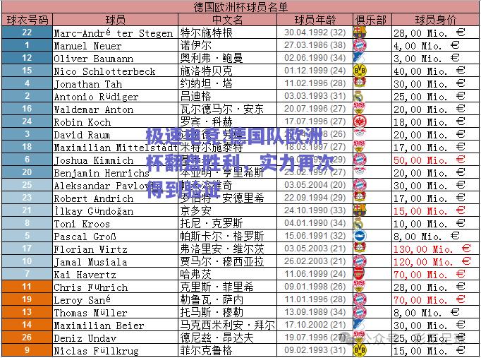 德国队欧洲杯翻盘胜利，实力再次得到验证