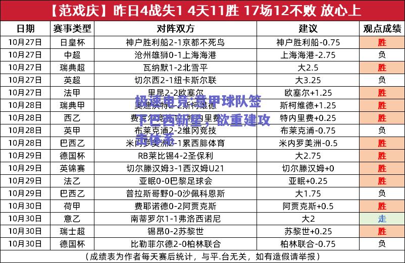 意甲球队签下巴西新星，欲重建攻击体系