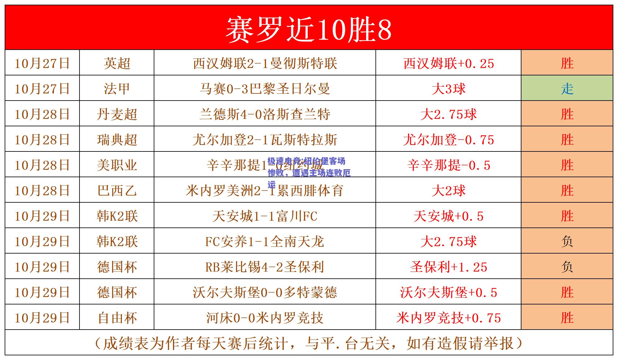 纽伦堡客场惨败，遭遇主场连败厄运