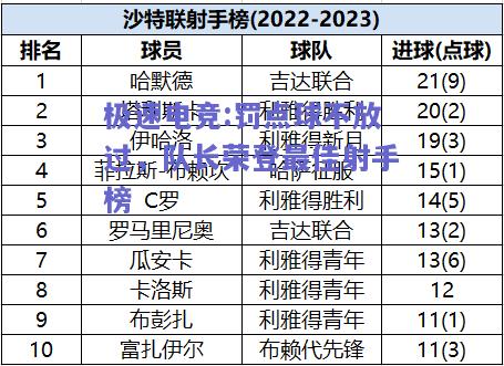 罚点球不放过，队长荣登最佳射手榜