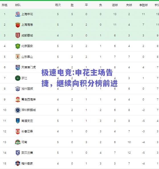 申花主场告捷，继续向积分榜前进