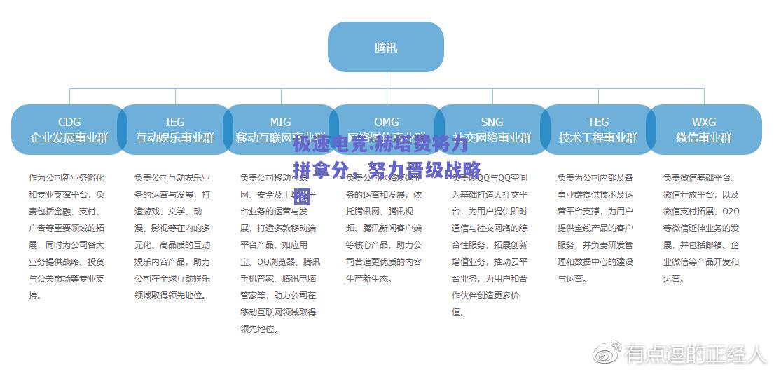 赫塔费将力拼拿分，努力晋级战略圈