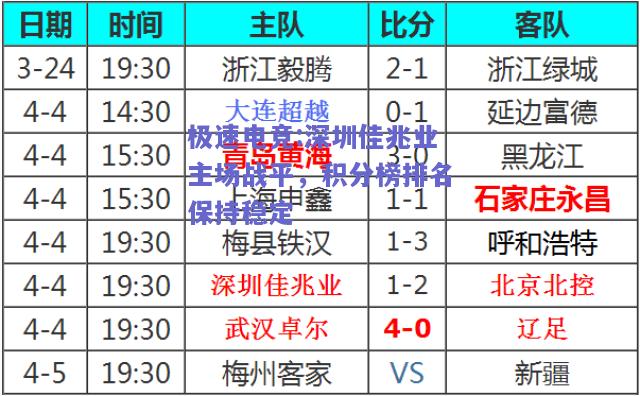 深圳佳兆业主场战平，积分榜排名保持稳定